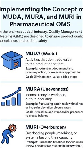 💡 Implementing the Concept of #Muda, #Mura, and #Muri #leanthinking #leanstrategy #leanprinciples