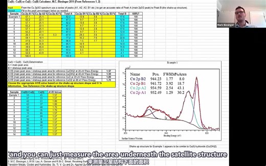 CasaXPS软件教学 Advanced Analysis of Copper XPS Spectra XPS铜元素分析教程（双语翻译）
