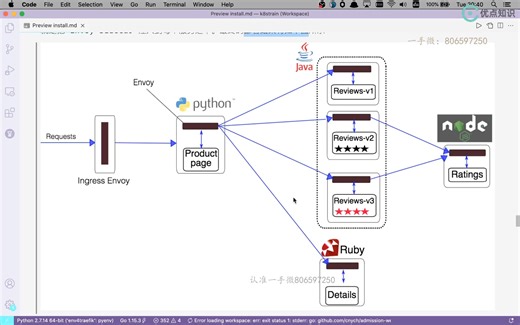 84.Istio 简介与安装