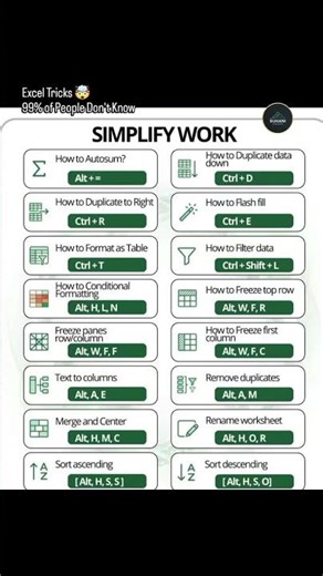 Learn the most useful Excel keyboard shortcuts that can help you work faster #excellearning #bts #jk