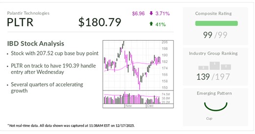 Palantir, Stock Of The Day, Forging Lower Buy Point