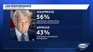 Poll shows majority in NH disapprove of Trump's job performance