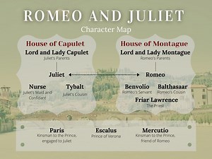Romeo and Juliet Character Map Poster Classroom Shakespeare - Etsy Canada