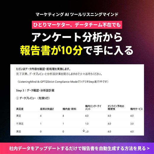 📑 アンケートをアップロードするだけで、会議に出せる分析レポートを10分で自動生成。外注も統計知識も不要です。 ☎️ お問い合わせ：03-3527-3963（アセントネットワークス） | ListeningMind