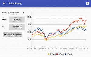 TSP Tracker