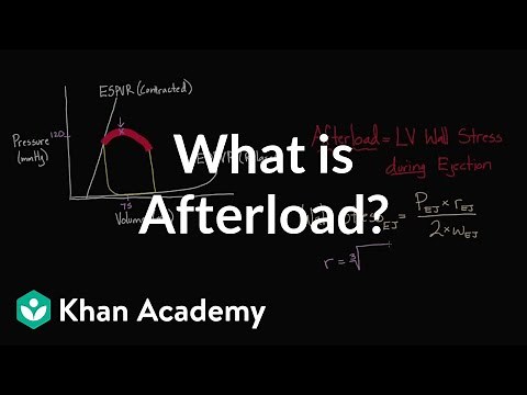 What is afterload? | Circulatory system physiology | NCLEX-RN | Khan Academy