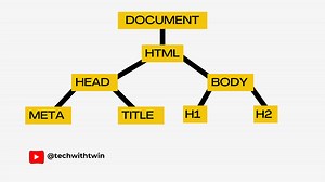 Understanding the DOM: A Beginner-Friendly Guide to How Websites Work | TechWithTwin