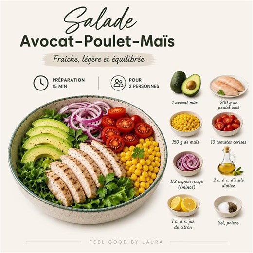 🥗 Salade Avocat, Poulet & Maïs