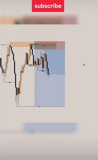 scalping chart pattern