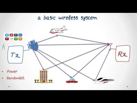 MIMO and Beamforming in Wireless Systems (4G, 5G)
