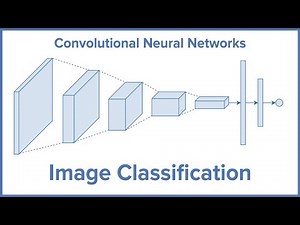 Using CNNs for Image Classification
