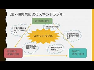 褥瘡とIAD〜予防のためのケア〜
