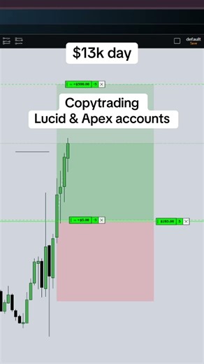Lucid & Apex is the best accounts, code TIMMY for max discount #daytrader #propfirms #ict #tjr