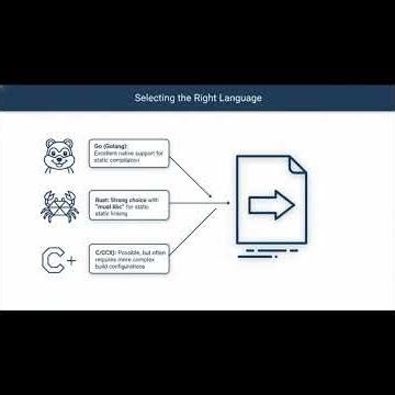 Static Binary + Docker Scratch Image | Hands-On Guide to Smallest Container Image