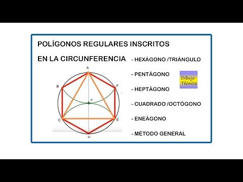 Polígonos regulares inscritos en la circunferencia