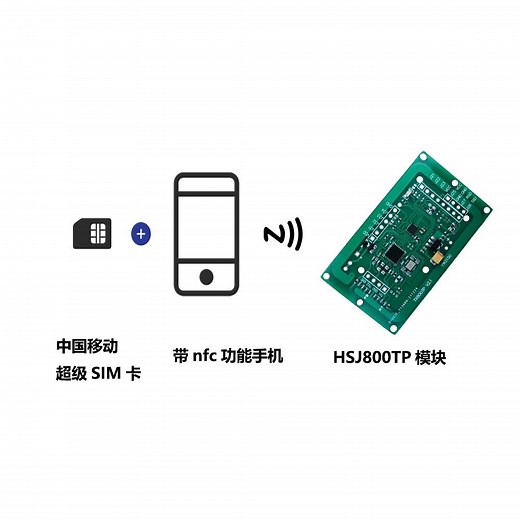 [应用案例]800TP模块读取超级SIM卡SEID号