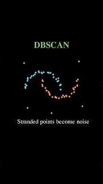 K-Means vs DBSCAN