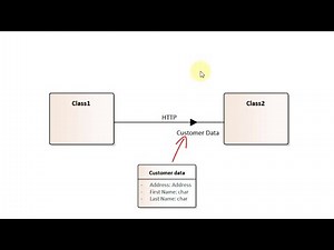 The "informationFlow" relationship