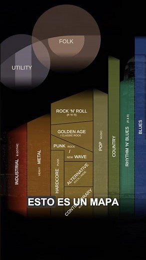 Un mapa musical INCREÍBLE para entender todos los estilos 🗺️🎵