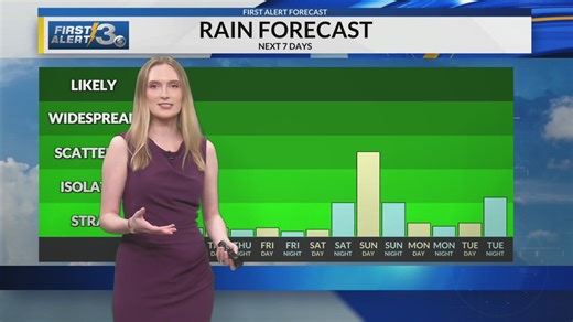Tracking two cold fronts in our Columbus, Ga forecast