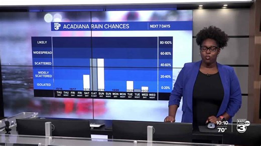 Employment opportunities at the Acadiana Opportunity Job Fair