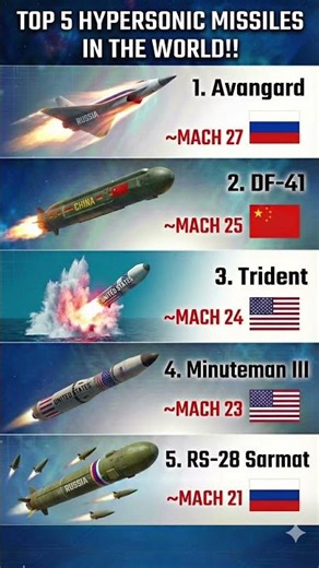 Top 5 Hypersonic Missiles in the World | Fastest Weapons Ever 🚀 #missile
