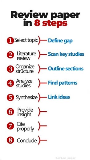 How to Write Review Paper FAST (8-Step)