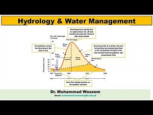 Runoff Calculation by Rational Method - Part 1/2