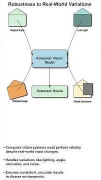 Vision Systems: How Engineers Align Machines with Reality #visionsystem #ai #machinelearning