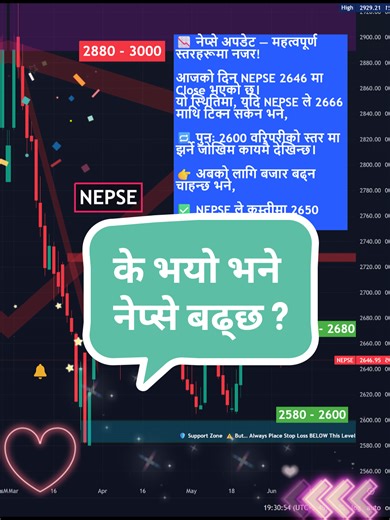 #nepsedoctor #trend #smartchart #trending #smartchartbynepsedoctor #tiktok #foryoupageofficiall #viralvideo #foryou #foryoupage #creatorsearchinsights