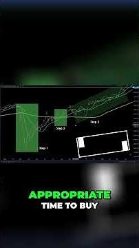 The 3 Stages of a Golden Cross Trade (Step-by-Step)