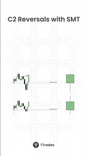 Using SMT as a Confluence in a C2 Reversal