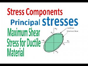Maximum Shear Stress for Ductile Materials Principal Stresses
