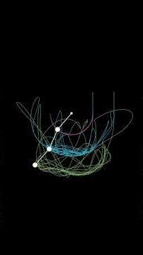 Chao's Theory Visualization 🤭😨#mathematics #questions#ytshorts