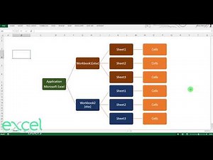 1. Understanding What is Excel Application, Workbook (xlsx), Sheet and Cells