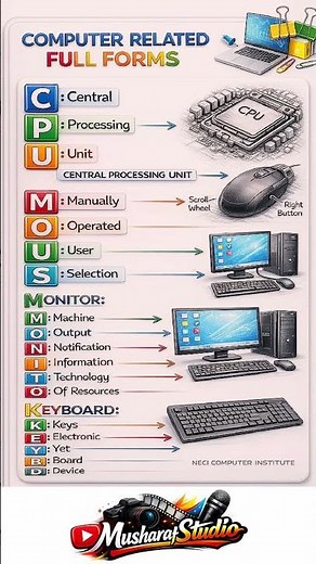 “Computer Parts for Beginners – Quick Guide | “PC Components Every Beginner Must Know” #Shorts