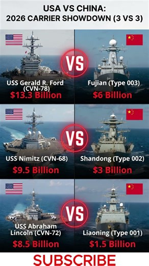 USA vs China 2026 Carrier Showdown (3vs3) ⚓#usamilitary #chinaarmy #military #usavschina