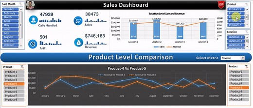 Sales Dashboard in Excel - PK: An Excel Expert