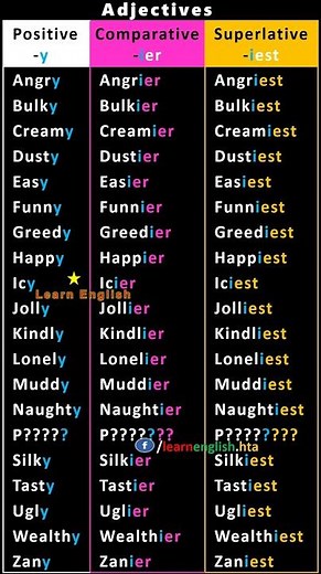 English Grammar: 3 Degrees of Adjective - Positive, Comparative, and Superlative - A to Z Adjectives