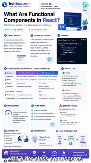 React Interview Question: Functional Components