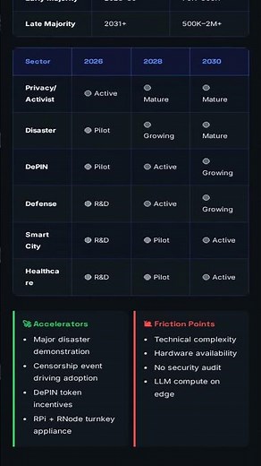 Agent Zero & Reticulum: Fallback Mesh Internet