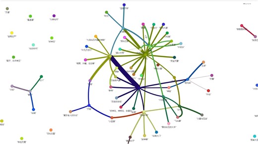 ollama部署LightRAG或GraphRAG的一个小小小坑，以及LightRAG最新可视化展示，html or neo4j