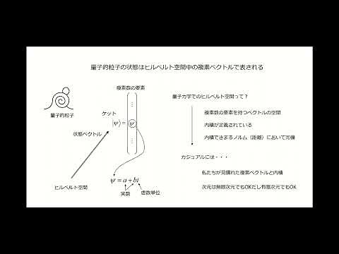 量子コンピューティング基礎講座「状態ベクトル」