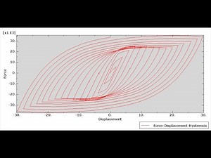 Cyclic loading analysis of a cracked and damaged concrete column reinforced with GFRP bar