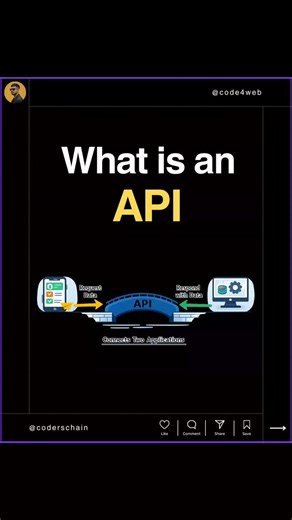 web developer | ReactJS | NextJs | MongoDB | ExpressJS | NodeJS on Instagram: "What is API ? Save for later #frontenddeveloper #Javascript #coderschain #code4web #webdevelopment"