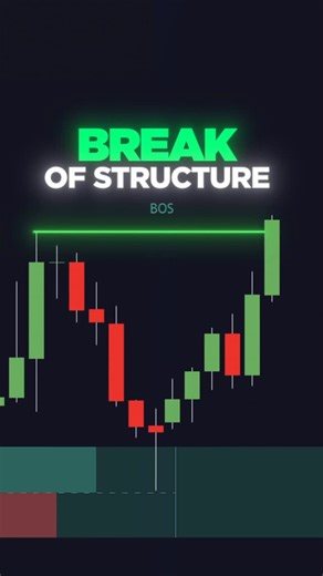 Flux Charts on Instagram: "How to backtest Smart Money Concepts with one tool "