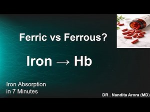 Pharmacology-From Food to Hemoglobin 🩸| Iron Absorption & Ferrous vs Ferric Explained (7 Min)
