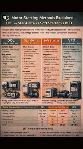 Motor starting method explained DOL started delta vs soft starter vs vfd #automobile #electrician