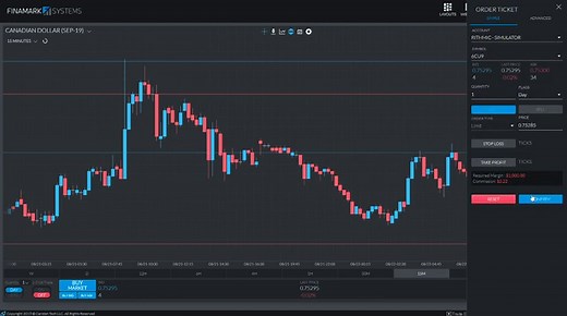 Finamark Tutorial - Trading on the Chart