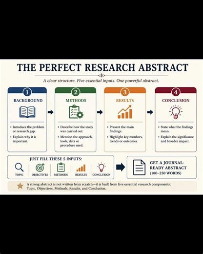 Mastering the Art of Abstract Writing